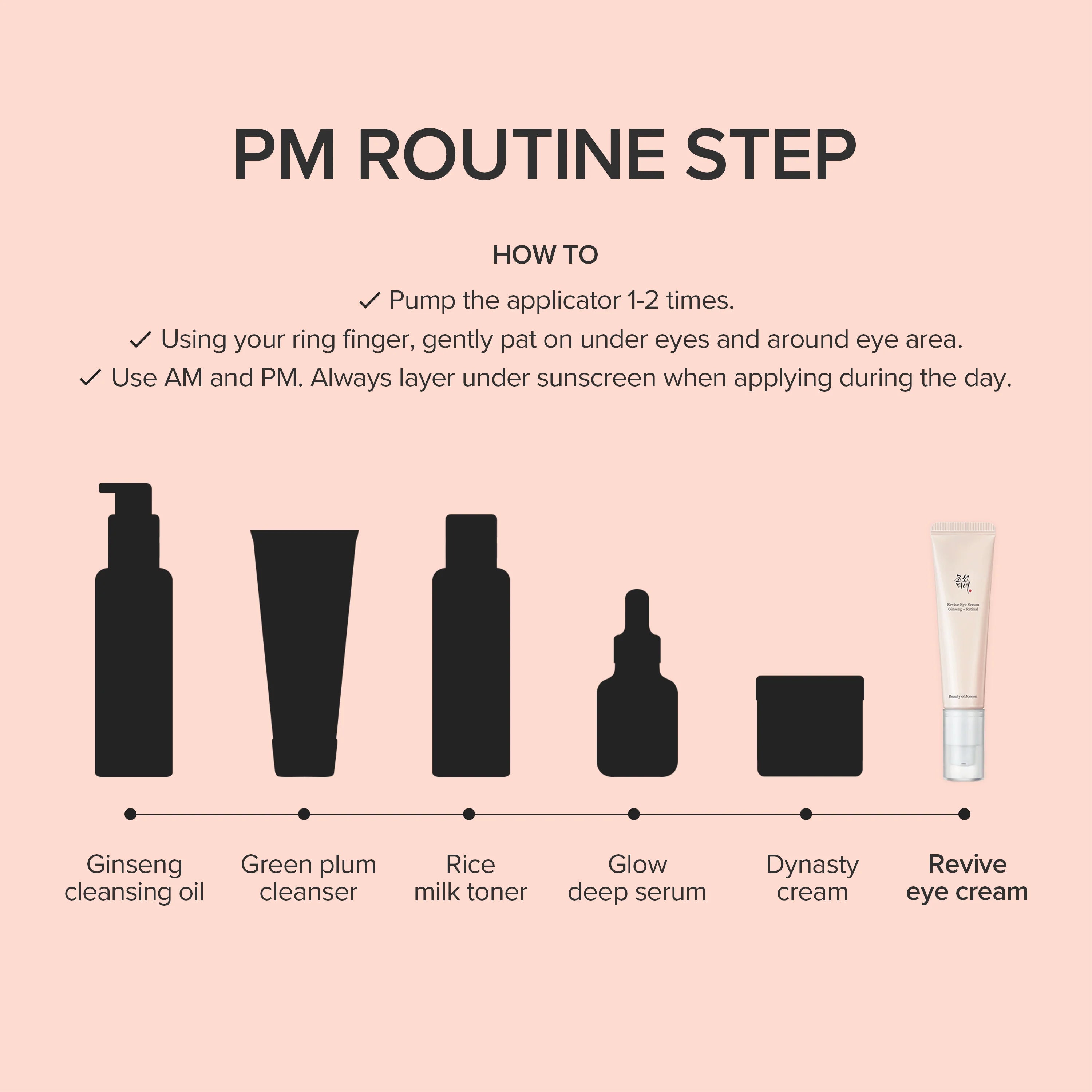 Beauty of Joseon Revive Eye Serum : Gingeng + Retinal