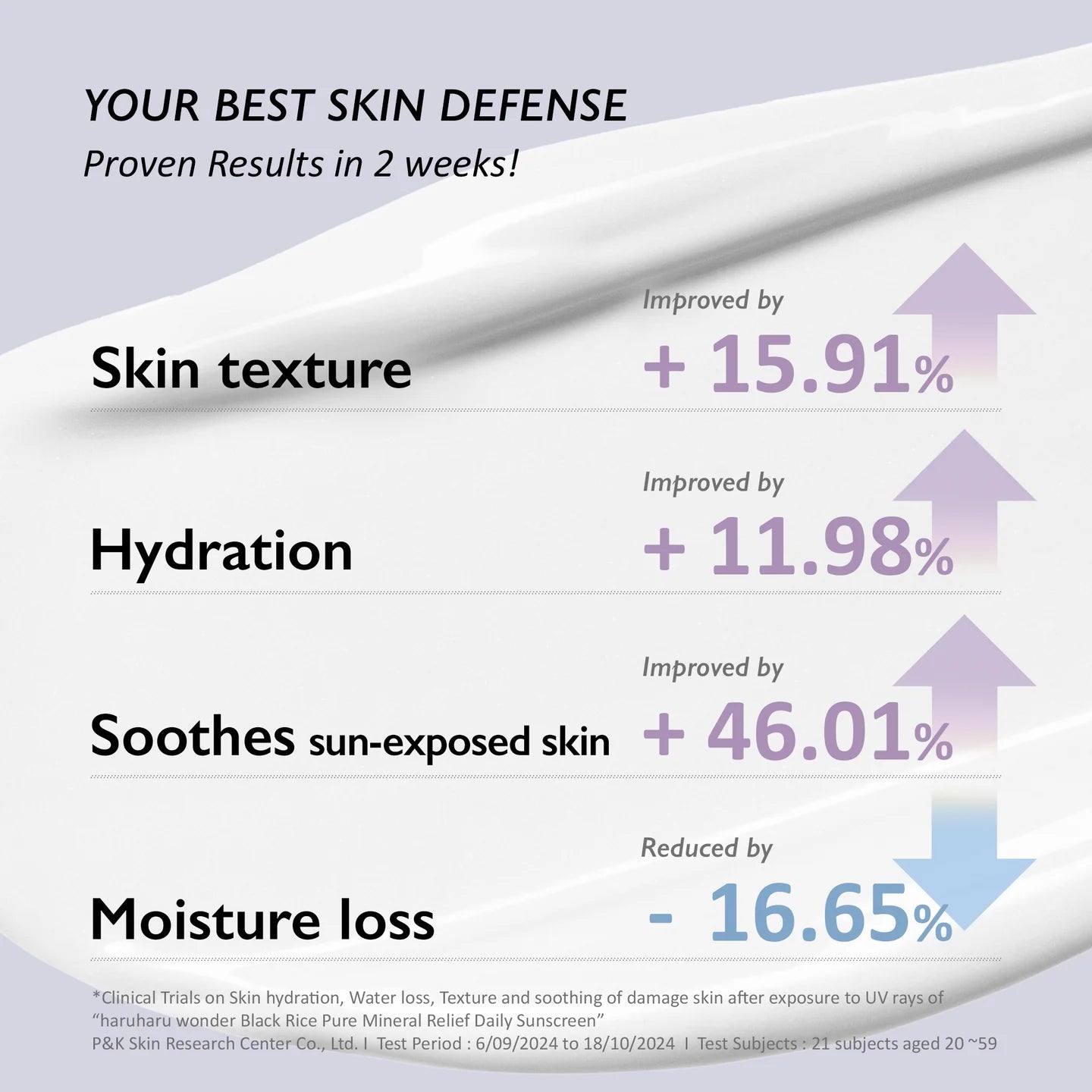 Black Rice Pure Mineral Relief Daily Sunscreen
