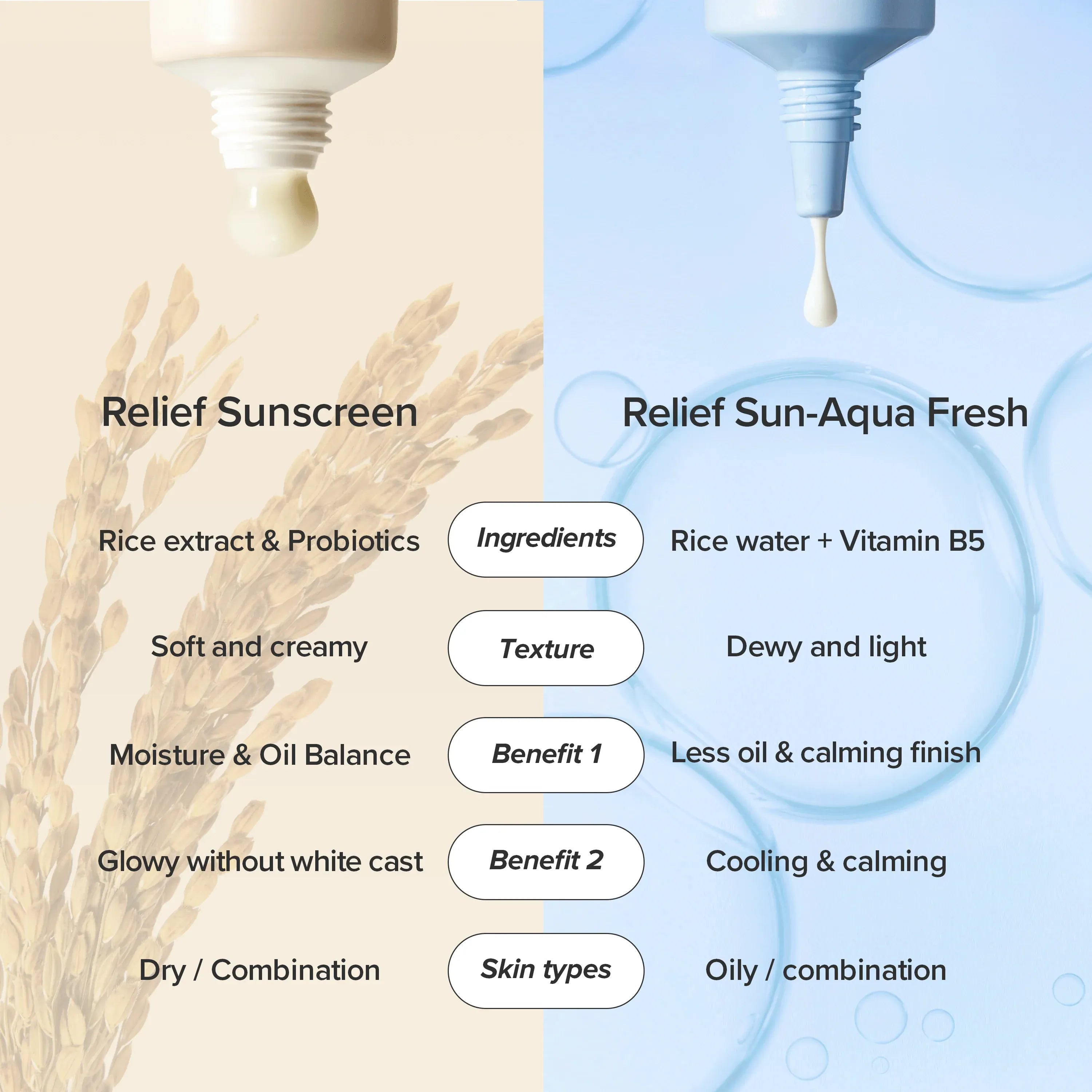 Beauty of Joseon Relief Sun Aqua Fresh : Rice + B5