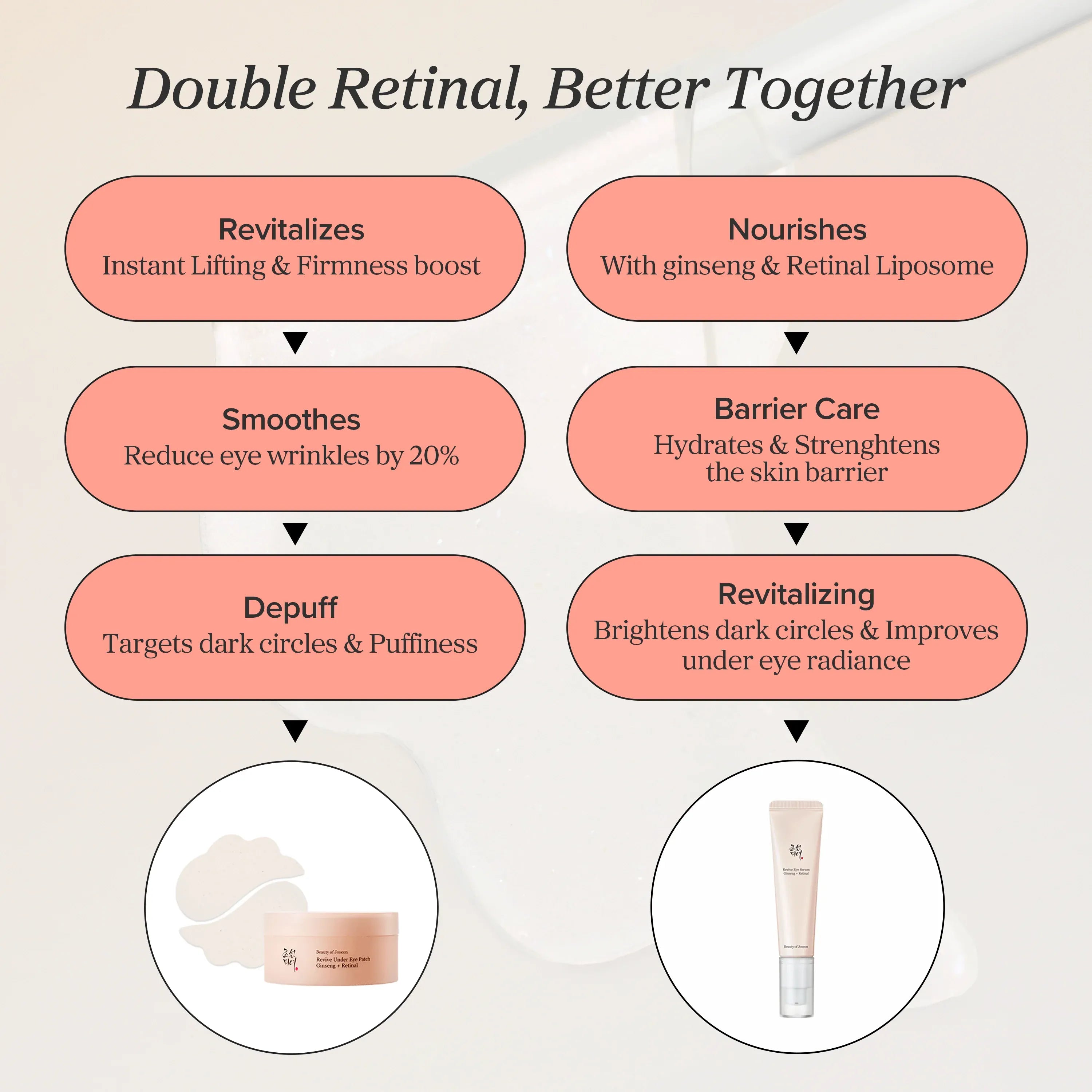 Beauty of Joseon Revive Eye Serum : Gingeng + Retinal