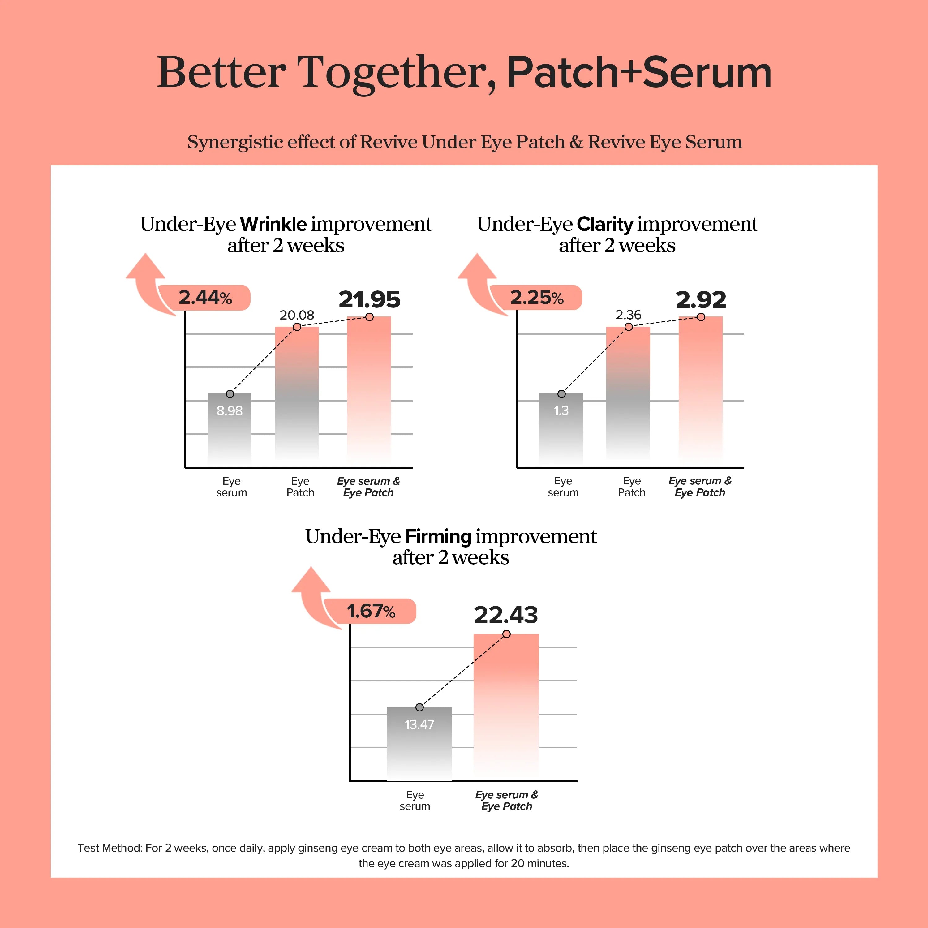 Beauty of Joseon Revive Eye Serum : Gingeng + Retinal